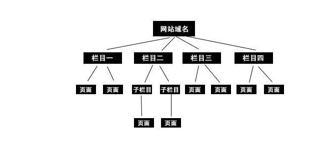 河南seo:搜索引擎优化不亡，SEO永存！-海瑶SEO培训