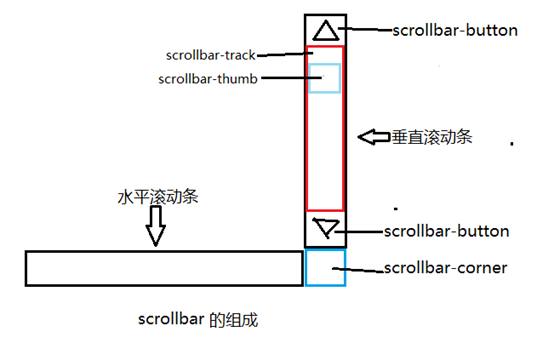 三门峡市网站建设,三门峡市外贸网站制作,三门峡市外贸网站建设,三门峡市网络公司,深圳网站建设教你如何自定义滚动条样式或者隐藏