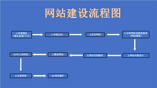 三门峡市网站建设,三门峡市外贸网站制作,三门峡市外贸网站建设,三门峡市网络公司,深圳网站建设的流程。